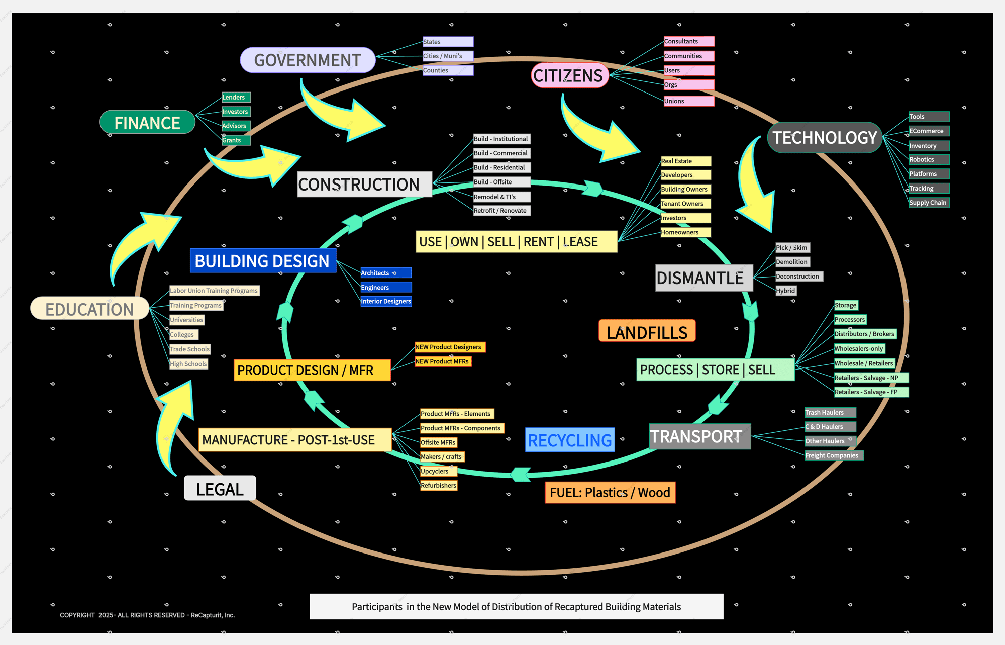 FUTURE-STATE-of-REUSE-ECOSYSTEM-2-circle