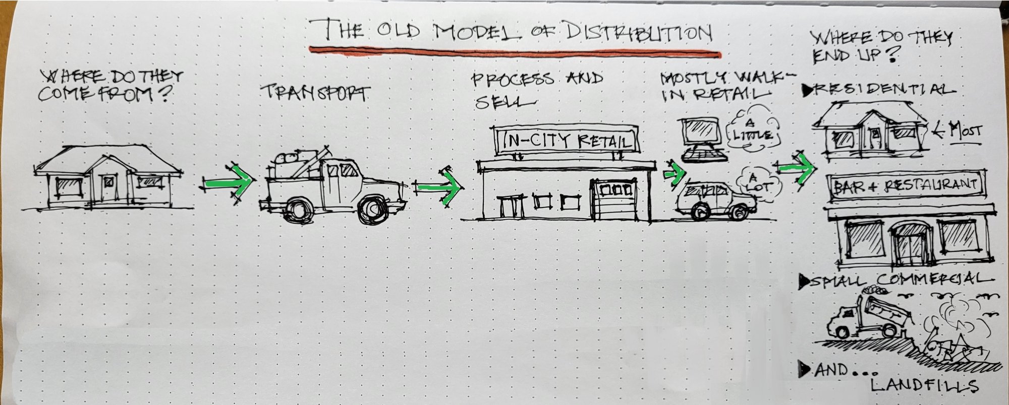 Old_Model-ONLY
